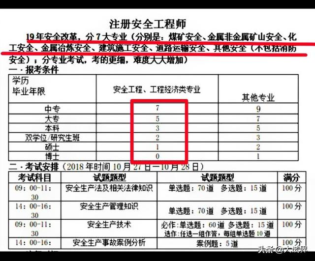 电厂工作中级安全工程师实务考什么？  第1张