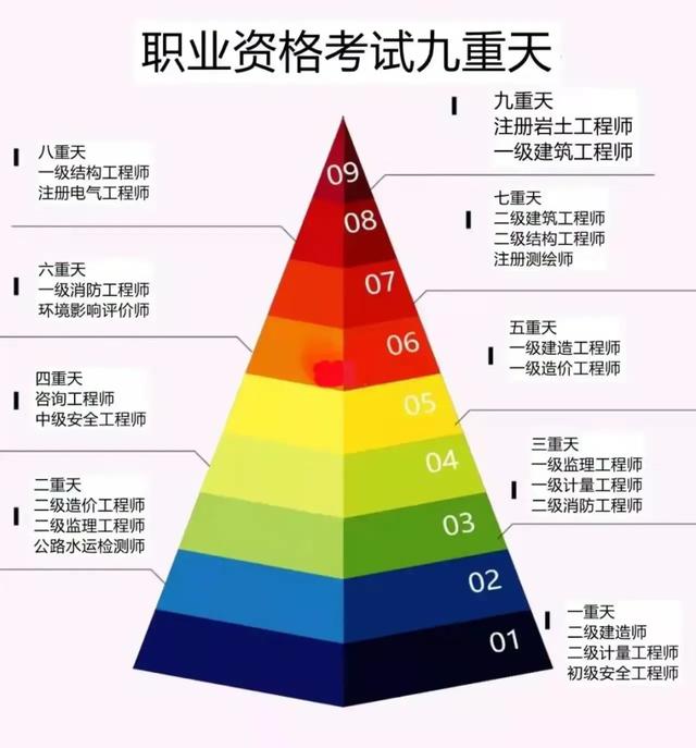 现在考二建还有用吗？现在学习，六月份考试，通过率多少？小白？  第1张