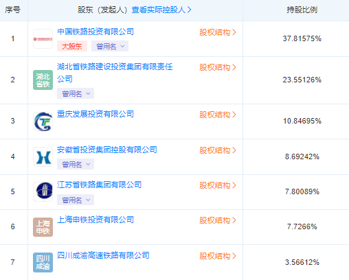 投资5300亿！又一超级工程即将开工，竣工将造福大半个中国！  第21张