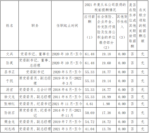 国资委公布94家建筑工程央企负责人年薪！  第13张