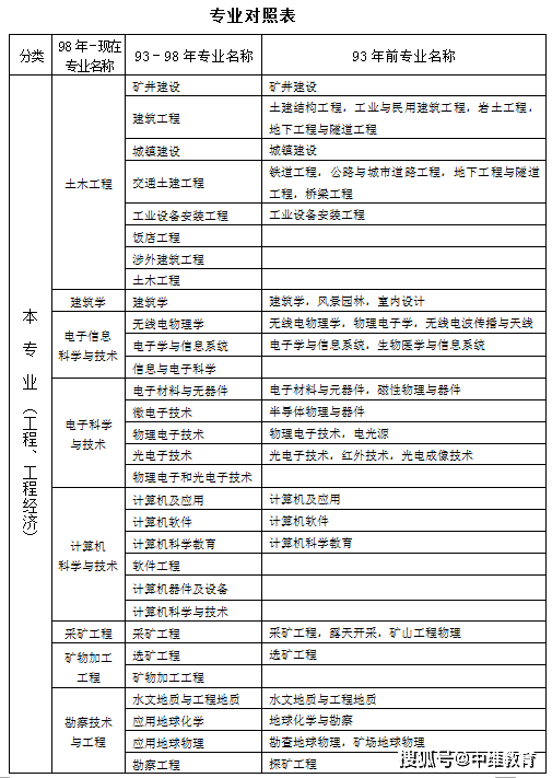 一级建造师哪个专业最值钱的一级建造师哪个专业最值钱  第2张