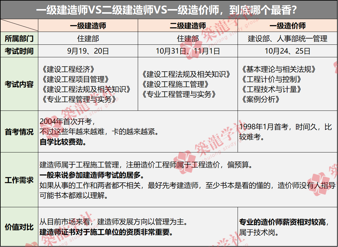 一级建造师考试报名条件和要求一级建造师考试报名条件和要求是什么  第1张