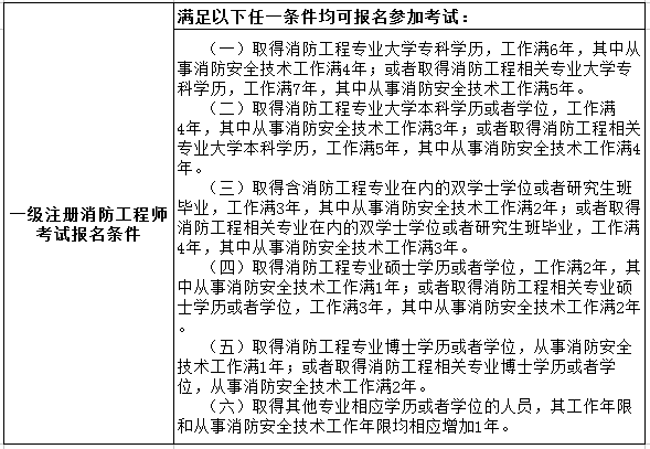 消防工程师的考试报名条件,消防工程师的考试报名条件有哪些  第2张