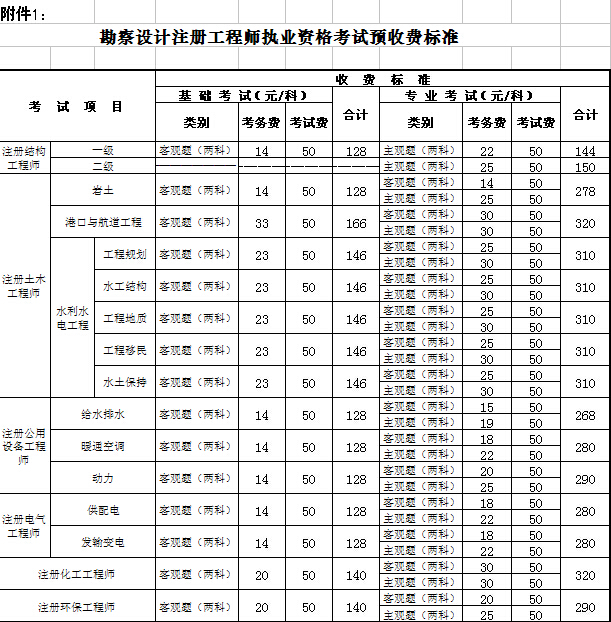 岩土工程师一年多少钱工资,岩土工程师一年多少钱  第2张