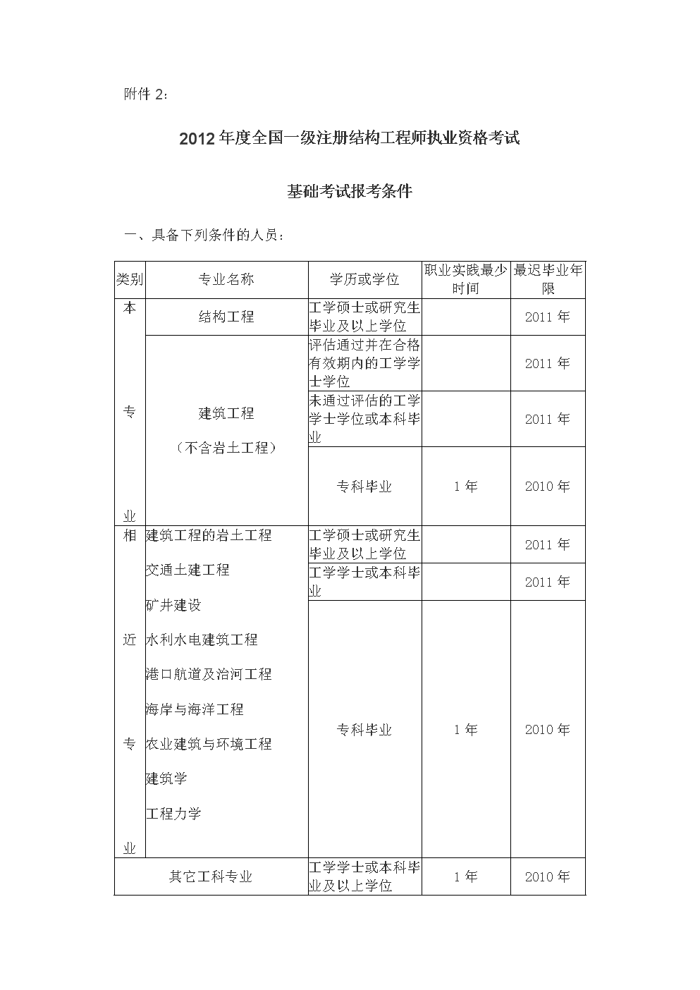 注册结构工程师资料注册结构工程师专业考试专题精讲  第2张