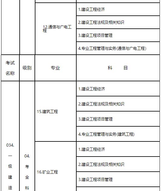 河北省一级建造师报名时间2021考试时间河北一级建造师报名入口  第1张