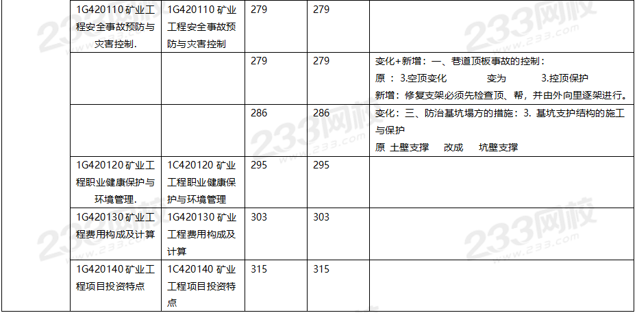 一级建造师矿业工程哪个网校好一级建造师矿业通过率  第1张