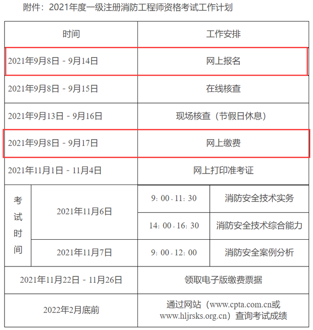 湖南一级消防工程师准考证,湖南一级注册消防工程师审核  第2张