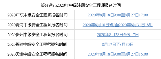 安全工程师考后审核还要上传资料吗,安全工程师报名审核  第2张