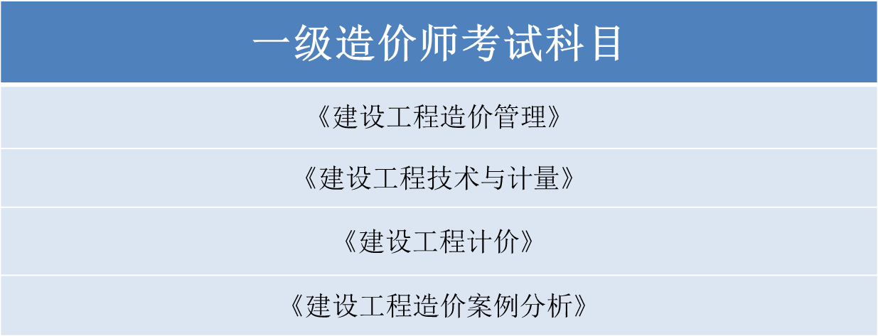 一级建造师和造价工程师,一级建造师和造价工程师哪个好  第1张