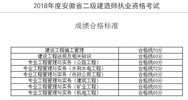 全国一级建造师考试科目,
考试资料  第1张