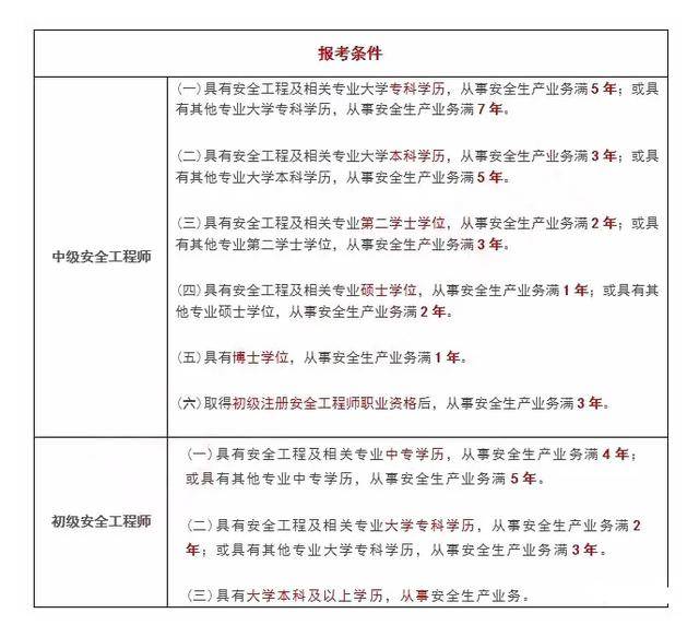 注册安全工程师资格证书注册安全工程师复审  第2张