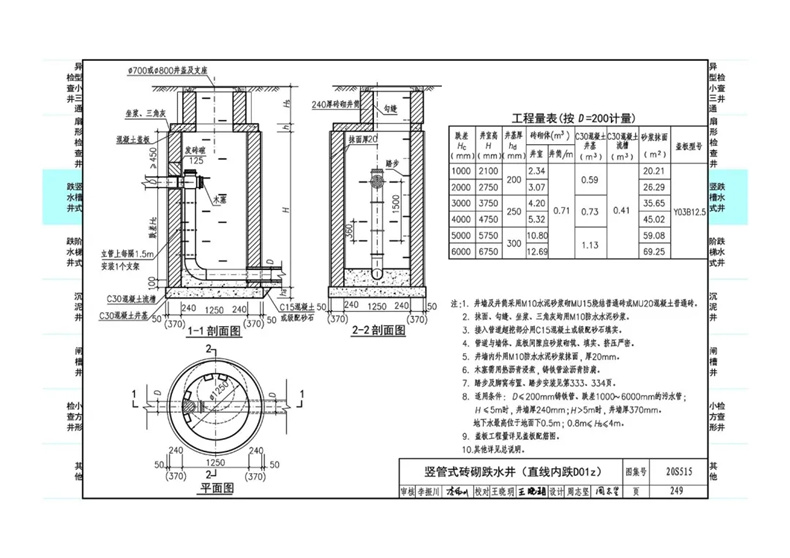 02s515排水检查井图集,02s515排水检查井  第2张