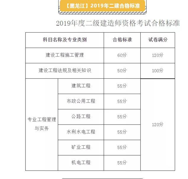 
报名时间2021年黑龙江省黑龙江
考试报名  第2张