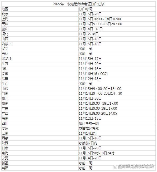 注册一级建造师报名时间查询,注册一级建造师报名时间  第2张