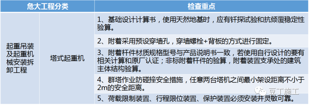 住建部37号令及31号文 | 危大工程检查要点干货汇总！  第5张