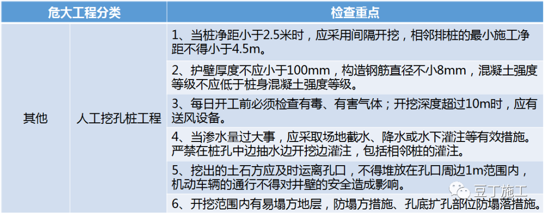 住建部37号令及31号文 | 危大工程检查要点干货汇总！  第9张