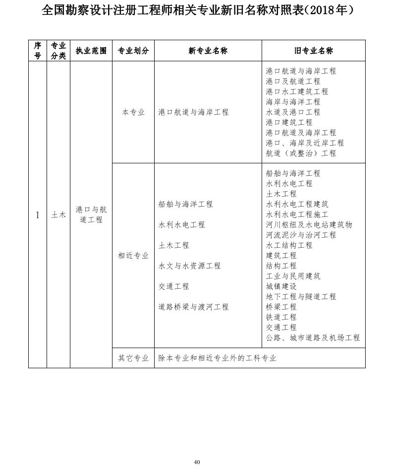 水利岩土工程师就业水利工程岩土工程方向  第1张