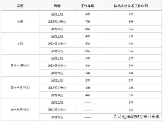 山东消防工程师考试时间,2021年山东消防工程师报名官网  第1张