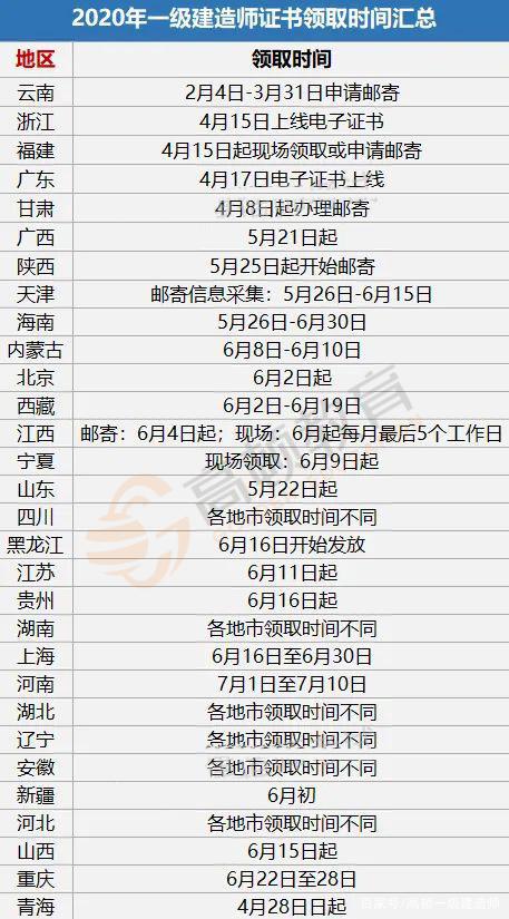 甘肃一级建造师考试时间甘肃一级建造师考试时间2020  第1张