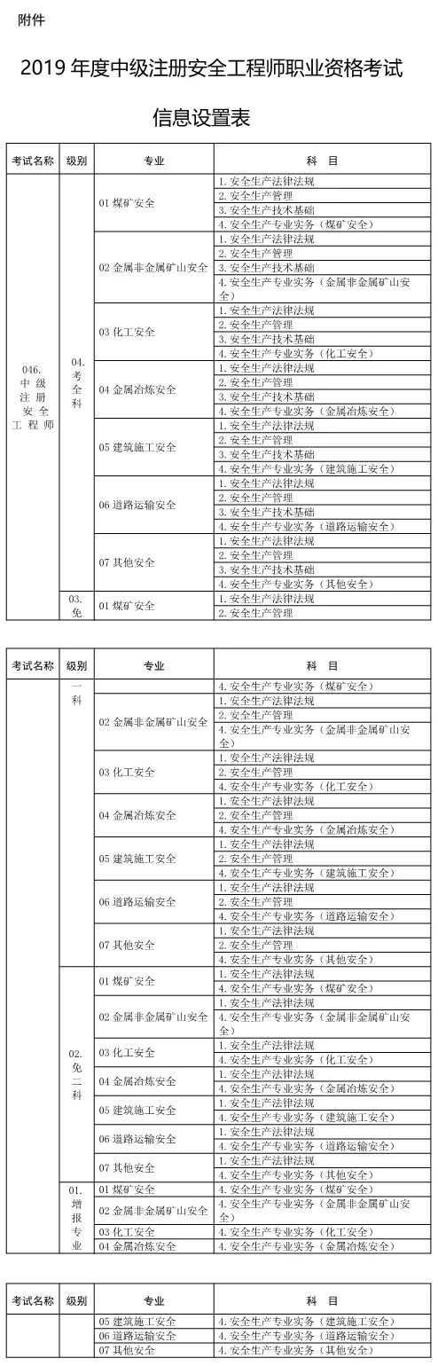 石家庄注册安全工程师招聘,石家庄注册安全工程师招聘电话  第1张