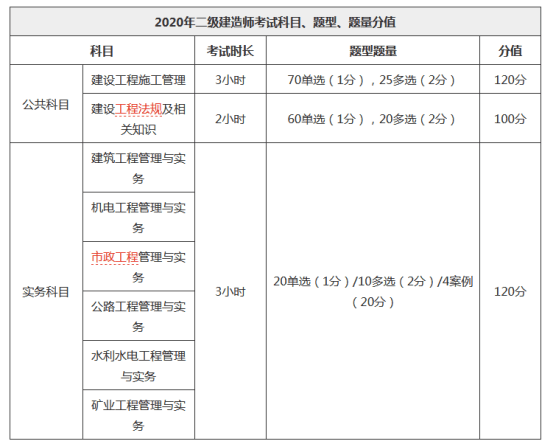 
水利难不难,
水利难吗  第1张