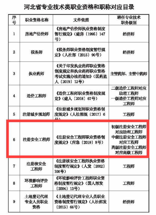 安全工程师发证单位,安全工程师由哪个单位颁发证书  第1张