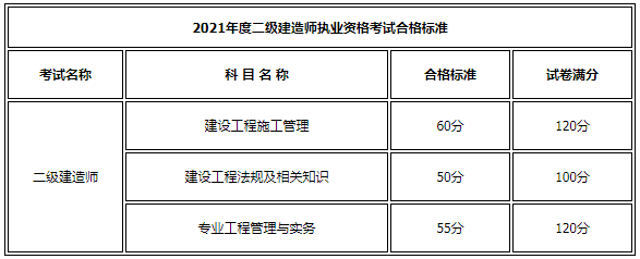 广东
成绩查询入口官网,广东
成绩查询  第2张