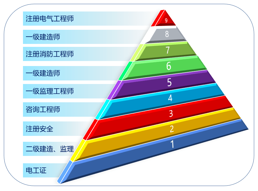 一级建造师证书编号应该看哪里一级建造师证书通过率  第2张