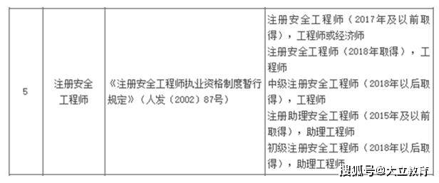 注册安全工程师2021年增加两门?,注册安全工程师每年增长率  第2张