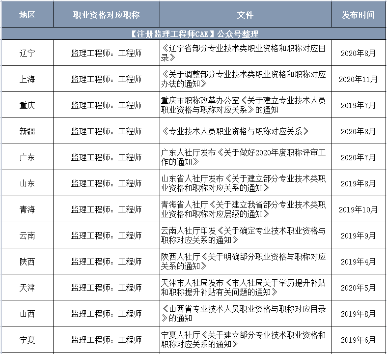 市政
主要干什么市政
报考条件  第2张