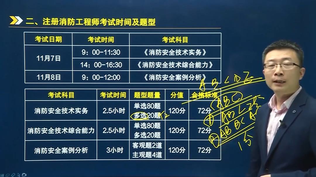 消防工程师下次考试时间2021年消防工程师考试什么时候报名  第1张