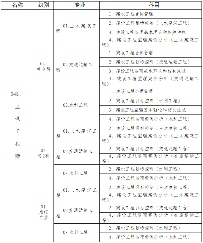 2021年
考试科目2021
考试科目,监理概论  第1张