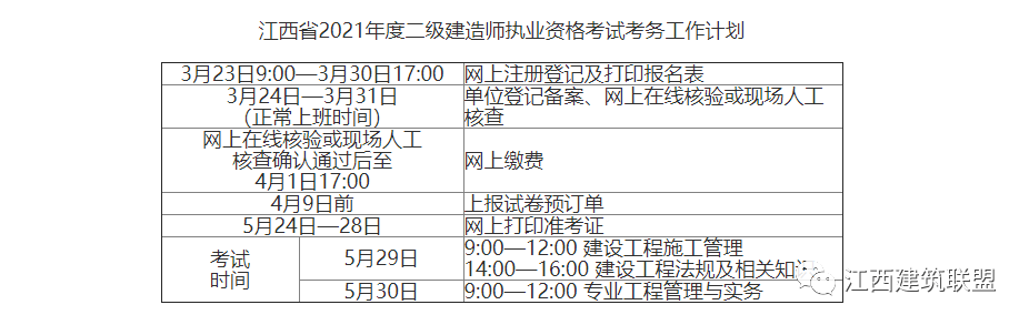 广西一级建造师报名资格审核广西一级建造师准考证打印  第1张