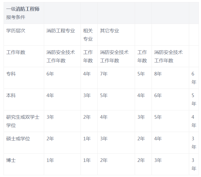 江苏二级消防工程师成绩查询时间,江苏二级消防工程师成绩查询  第1张