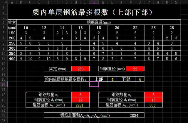 建筑钢筋图纸建筑钢筋图纸基础认识  第1张