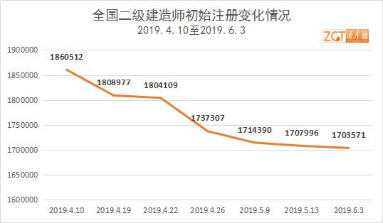 
挂证的简单介绍  第2张