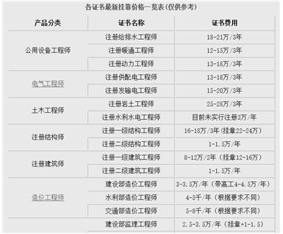 一级消防工程师怎么申请国家补贴,一级消防工程师证书补助  第2张