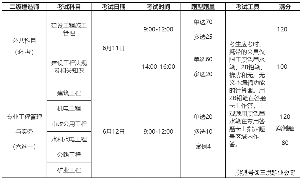 福建
考试时间,福建
考试时间2023年  第1张