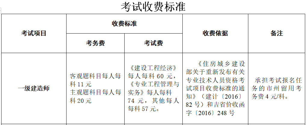 机械一级建造师考试科目机械一级建造师考试科目安排  第1张