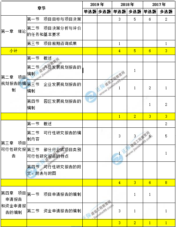 结构工程师考试分值结构工程师多少分及格  第2张