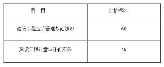 甘肃省二级造价工程师考试大纲,甘肃二级造价工程师考试时间  第1张