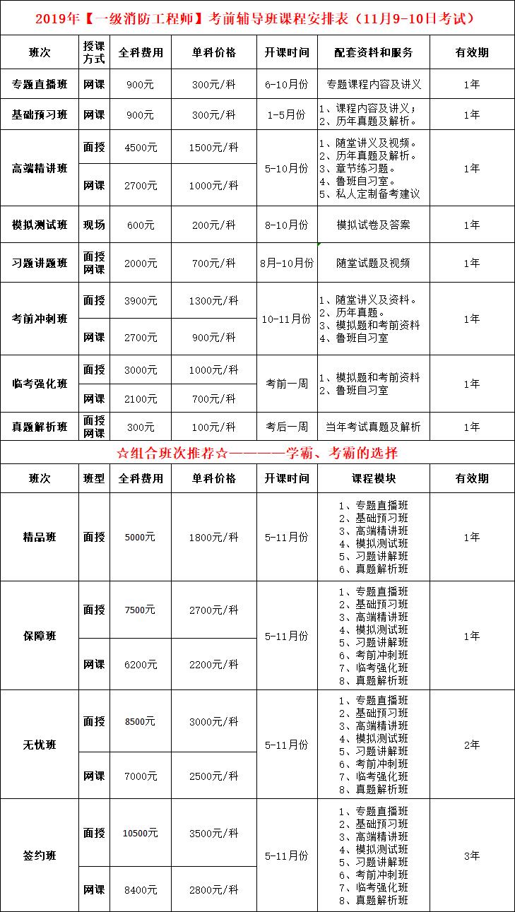 注册消防工程师证书有用吗,消防工程师证有啥用  第1张