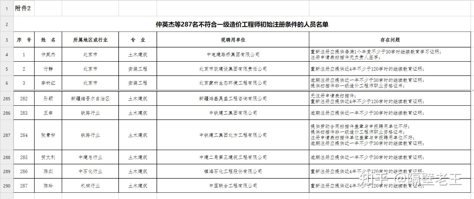 造价工程师第五批公告最新,造价工程师第五批公告  第2张