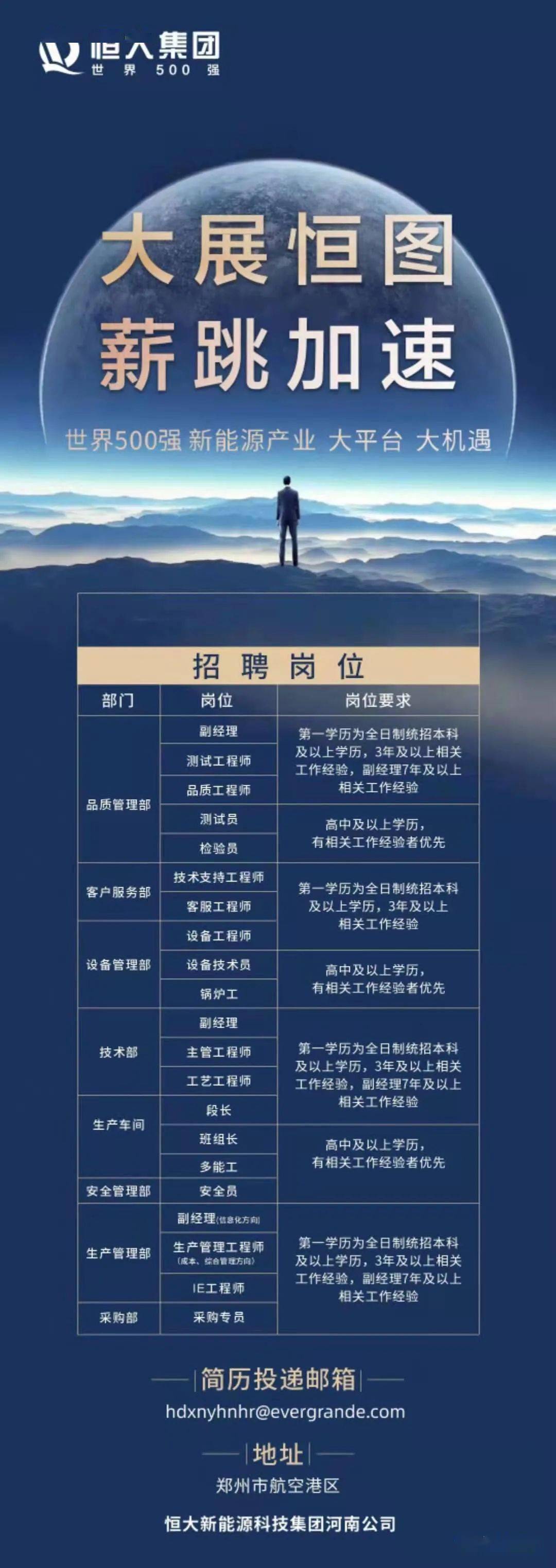 结构工程师招聘流程,结构工程师招聘流程及要求  第1张