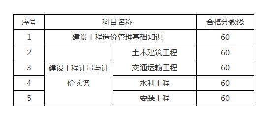 江苏省造价工程师继续教育网站,江苏省造价工程师  第2张