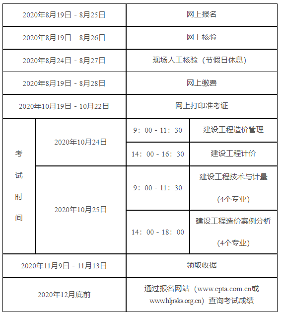 西藏造价工程师报考条件是什么西藏造价工程师报考条件  第1张