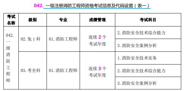 考消防工程师需要具备哪些条件考消防工程师需要具备哪些条件和要求  第1张