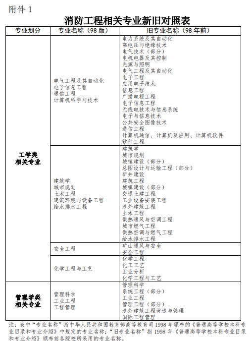 消防工程师证件图片消防工程师证书长什么样子  第1张