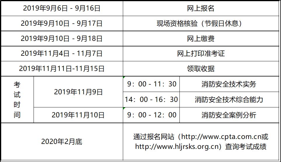 二级消防工程师网报时间二级消防工程师报名开始了吗  第1张